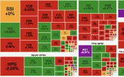 Thị trường chứng khoán giằng co mạnh, VN-Index tăng nhẹ cuối phiên 27/2