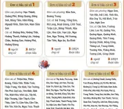 Thanh Hóa: 6 Đơn Vị Bầu Cử Được Thành Lập Mới Theo Nghị Quyết Quốc Hội