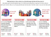TP Huế: 4 Đơn Vị Bầu Cử Được Xác Lập, Chuẩn Bị Cho Cuộc Bỏ Phiếu Quan Trọng