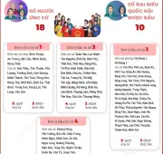 Tuyển Quang: 4 đơn vị bầu cử đại biểu HĐND tỉnh nhiệm kỳ 2026-2031