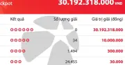 Vietlott Mega 6/45: Giải độc đắc 30 tỷ đồng chưa có chủ nhân sau kỳ quay số tối 22.2