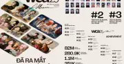 Album WeChoice Awards 2025 'Viết Tiếp Câu Chuyện Việt Nam' Gây Sốt Với Hàng Triệu Lượt Stream