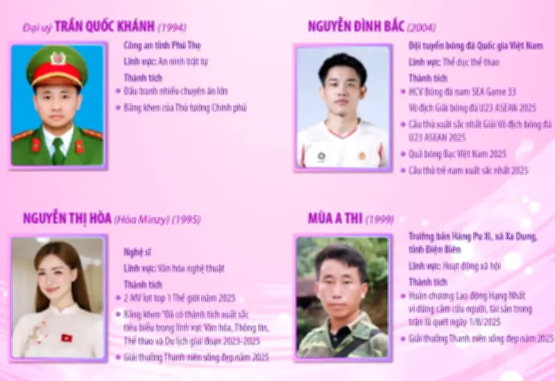 10 Gương Mặt Trẻ Việt Nam Tiêu Biểu Năm 2025 Được Vinh Danh