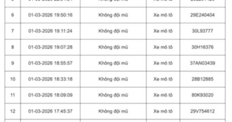 103 Chủ Xe Máy, Ô Tô Bị Phạt Nguội Ở Hà Nội Đầu Tháng 3: Khẩn Trương Liên Hệ Nộp Phạt