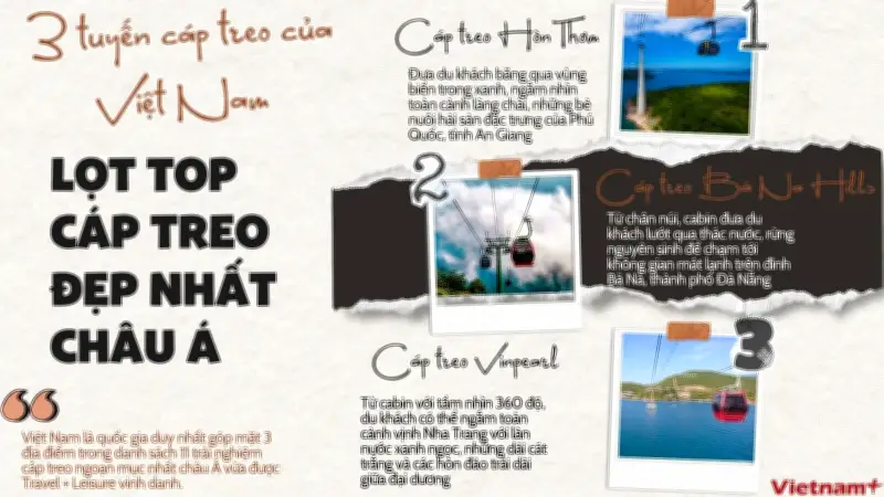 3 tuyến cáp treo Việt Nam lọt top đẹp nhất châu Á, thu hút du khách