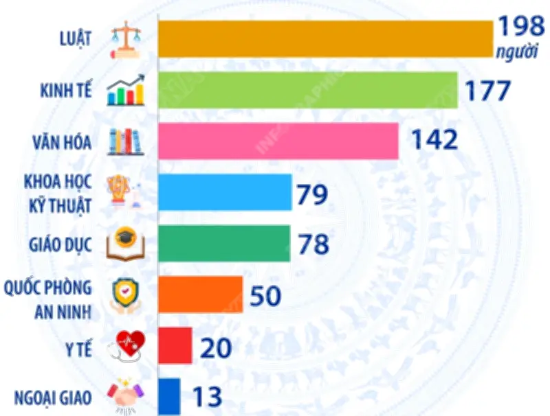 500 Trung Cử Đại Biểu Quốc Hội Khóa XVI Được Bồi Dưỡng Chuyên Môn Nghiệp Vụ