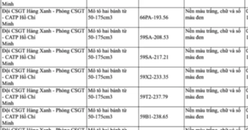 73 chủ xe máy đi ngược chiều tại TP.HCM cần khẩn trương nộp phạt nguội