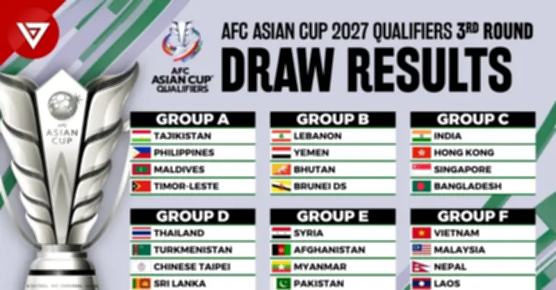 AFC Phạt Nặng Malaysia, Tuyển Việt Nam Chính Thức Dự Asian Cup 2027