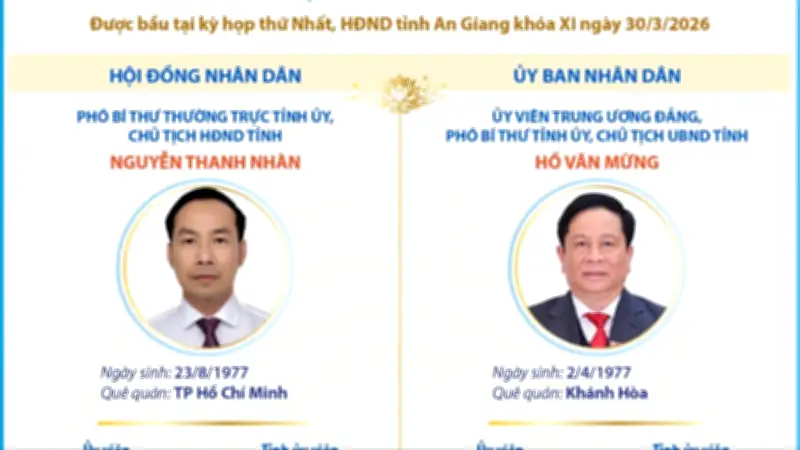 An Giang bầu Chủ tịch Hội đồng Nhân dân và Ủy ban Nhân dân khóa mới