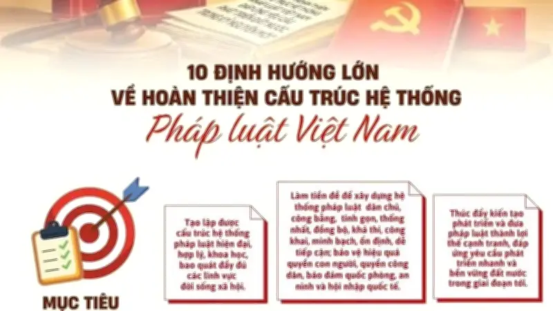 Bộ Chính Trị Đề Ra 10 Định Hướng Lớn Hoàn Thiện Hệ Thống Pháp Luật Việt Nam