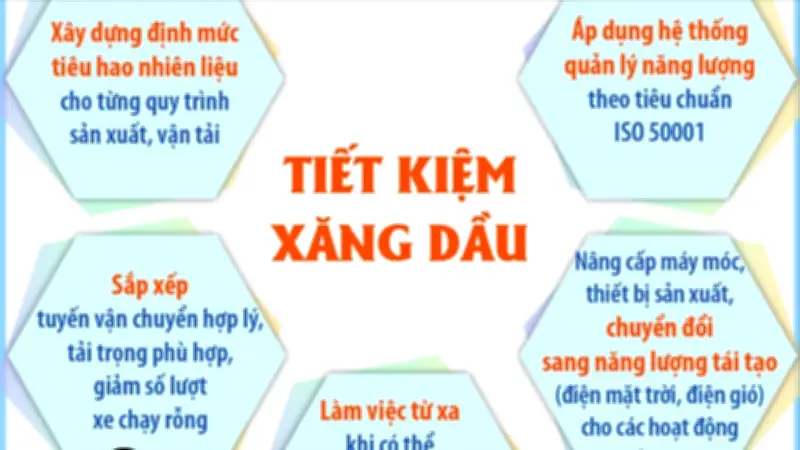 Bộ Công Thương khuyến khích doanh nghiệp và người dân tiết kiệm xăng dầu