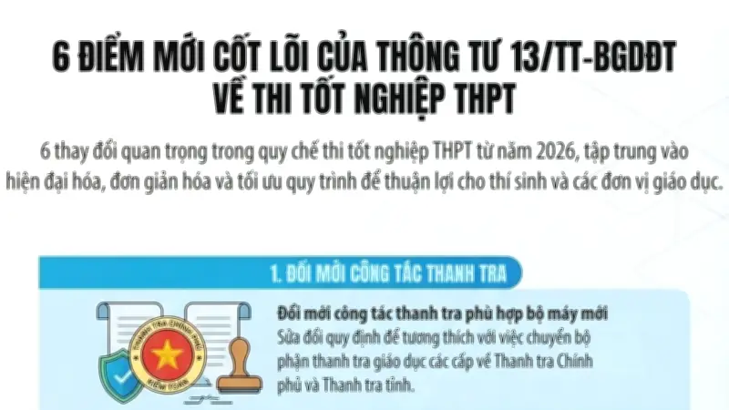 Bộ GD&ĐT sửa đổi Quy chế thi tốt nghiệp THPT, ổn định kỳ thi 2026
