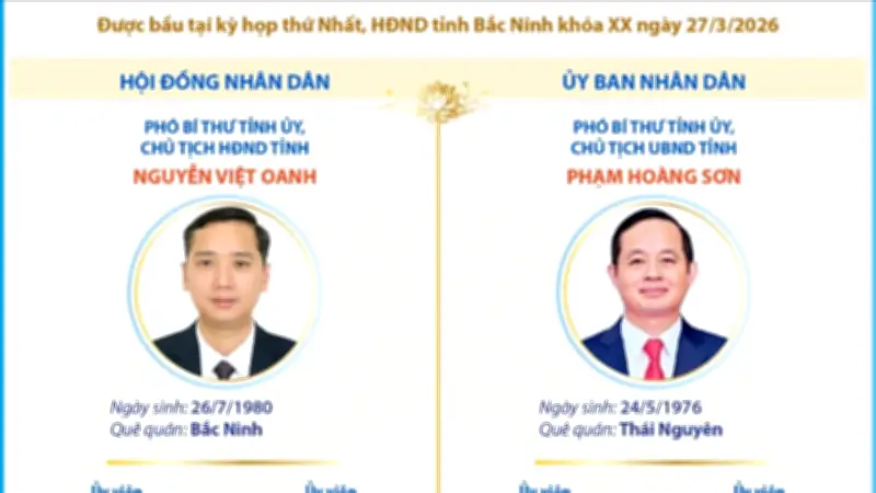 Bắc Ninh công bố danh sách lãnh đạo chủ chốt HĐND và UBND nhiệm kỳ 2026-2031