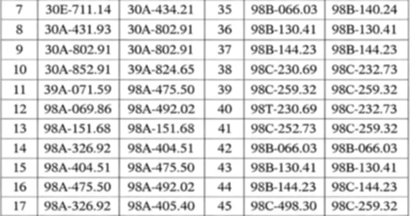 Bắc Ninh: Hơn 300 phương tiện bị phạt nguội trong tuần, CSGT công bố danh sách vi phạm