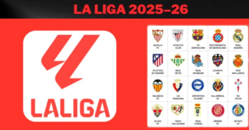 Bảng xếp hạng La Liga 2025/26: Barcelona dẫn đầu, Real Madrid sát nút