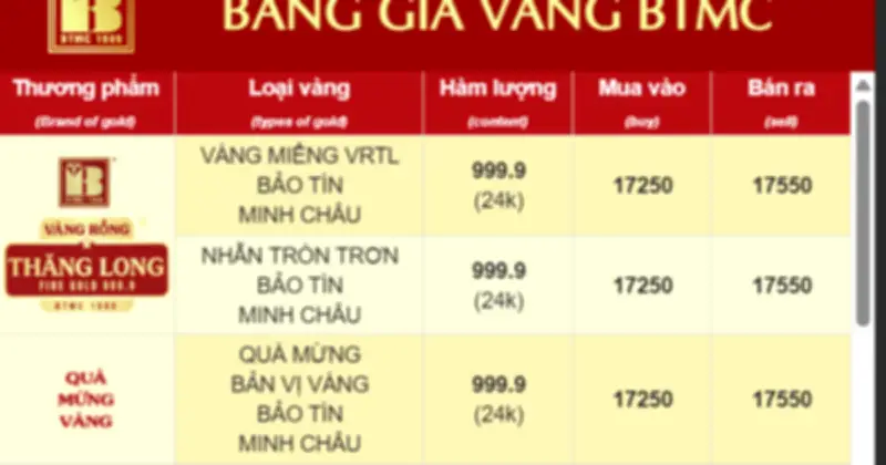 Bảo Tín Minh Châu: Bảng giá vàng không cập nhật, bạc vẫn hoạt động bình thường