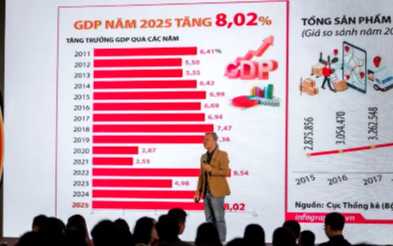 Bất động sản 2026: Chu kỳ rực rỡ song hành cùng tăng trưởng kinh tế cao