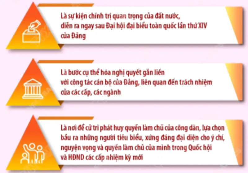 Bầu cử Quốc hội khóa XVI và HĐND các cấp diễn ra ngày 15/3 trên toàn quốc