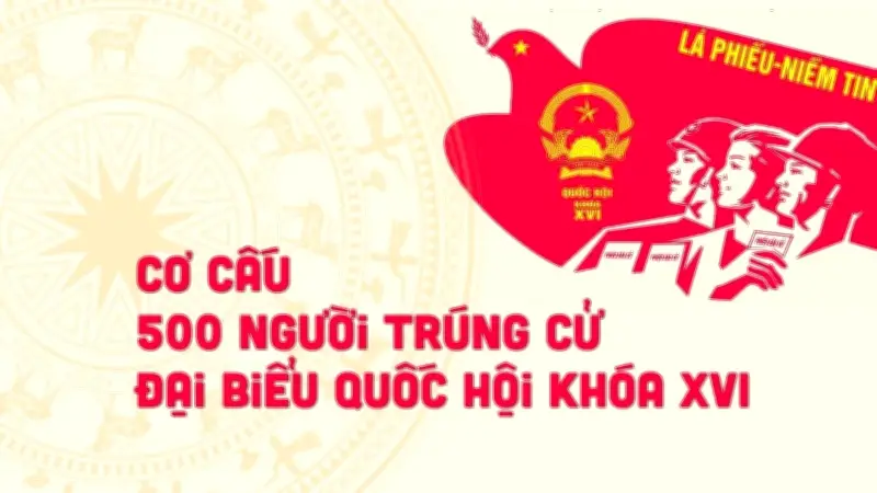 Cơ cấu 500 đại biểu Quốc hội khóa XVI: Đa dạng thành phần, đảm bảo đại diện