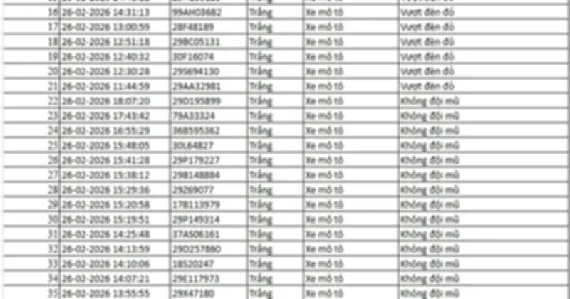 Camera AI Phát Hiện 42 Trường Hợp Vi Phạm Giao Thông Tại Hà Nội