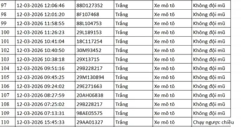 Camera AI phát hiện hàng loạt vi phạm giao thông trên cao tốc và nội đô Hà Nội