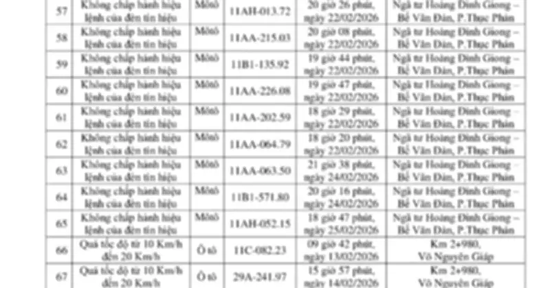 Cao Bằng: Camera giám sát phát hiện 90 xe vi phạm giao thông trong nửa tháng
