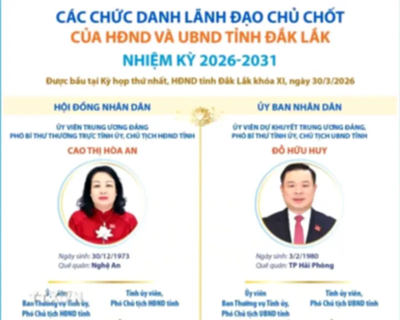 Các chức danh lãnh đạo chủ chốt của HĐND, UBND tỉnh Đắk Lắk nhiệm kỳ 2026-2031