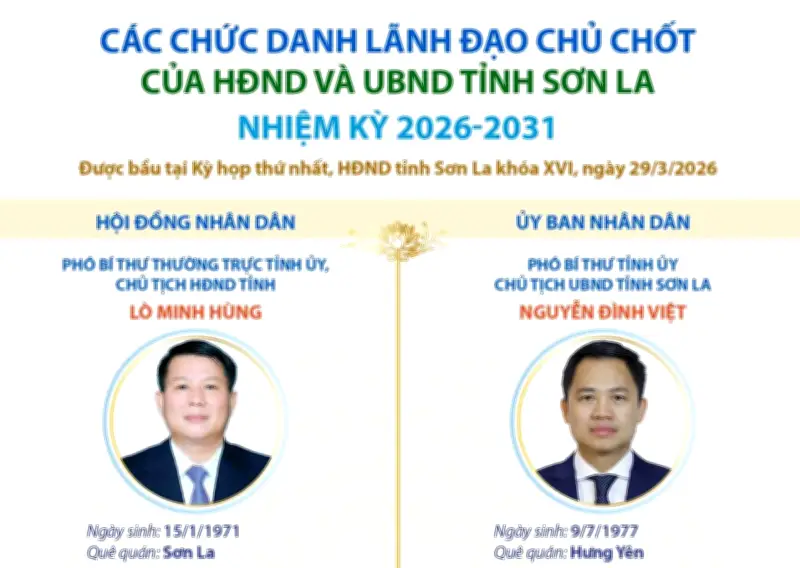 Các chức danh lãnh đạo chủ chốt của HĐND và UBND tỉnh Sơn La nhiệm kỳ 2026-2031