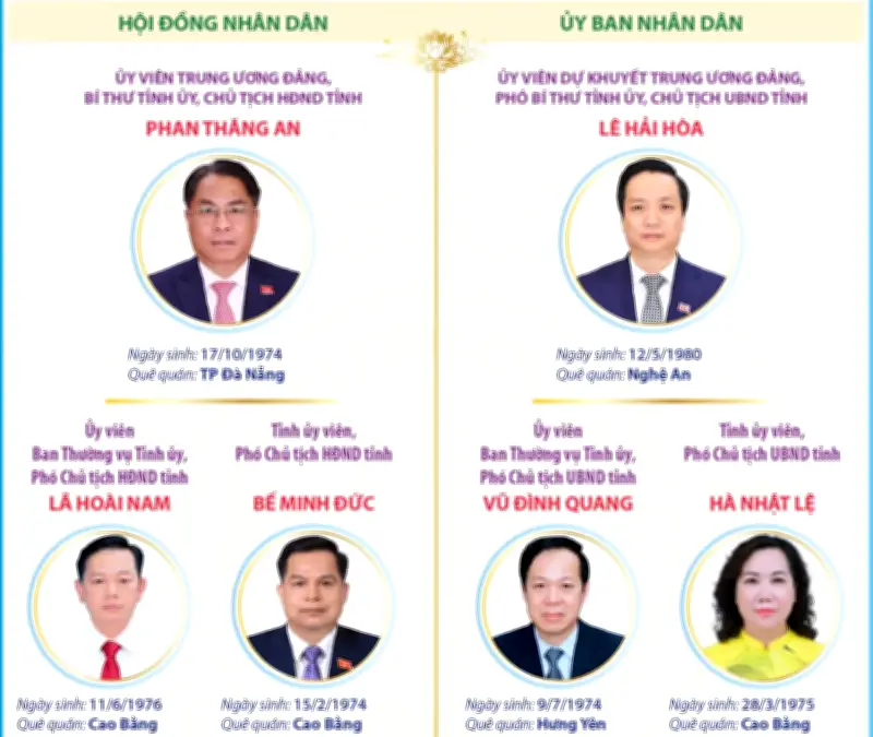 Các chức danh lãnh đạo chủ chốt của tỉnh Cao Bằng nhiệm kỳ 2026-2031