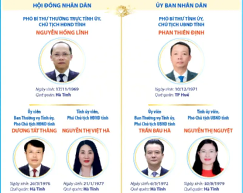 Các chức danh lãnh đạo chủ chốt của tỉnh Hà Tĩnh nhiệm kỳ 2026-2031
