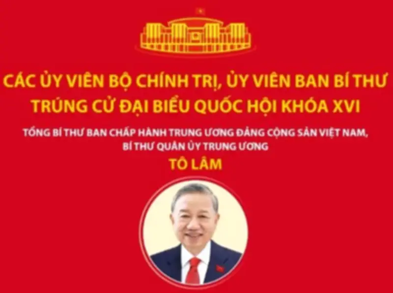 Các Ủy viên Bộ Chính trị, Ủy viên Ban Bí thư trúng cử Đại biểu Quốc hội khóa XVI
