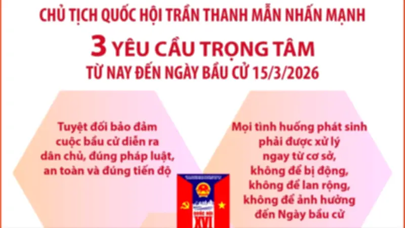 Chủ tịch Quốc hội Trần Thanh Mẫn chỉ đạo ba yêu cầu trọng tâm cho ngày bầu cử 15/3/2026