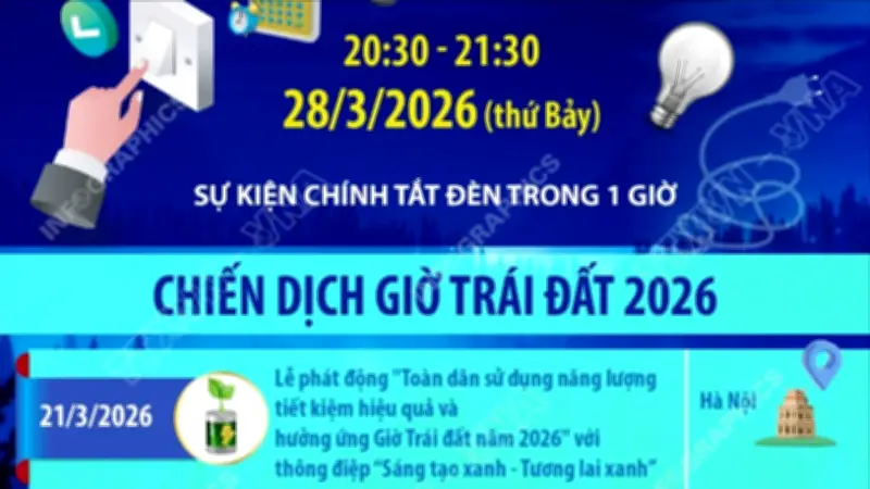 Chiến dịch Giờ Trái đất 2026: Sáng tạo xanh, kiến tạo tương lai bền vững
