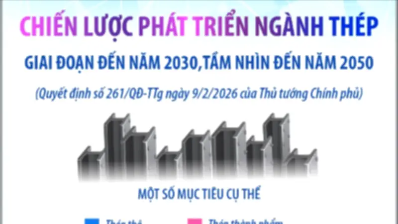 Chiến lược phát triển ngành thép Việt Nam đến 2030, tầm nhìn 2050: Tập trung vào chất lượng và bền vững