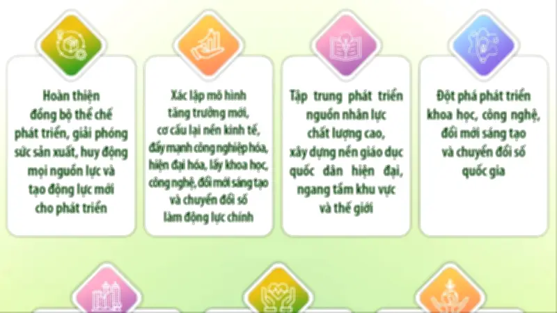 Chính phủ ban hành chương trình hành động cụ thể hóa Nghị quyết Đại hội XIV