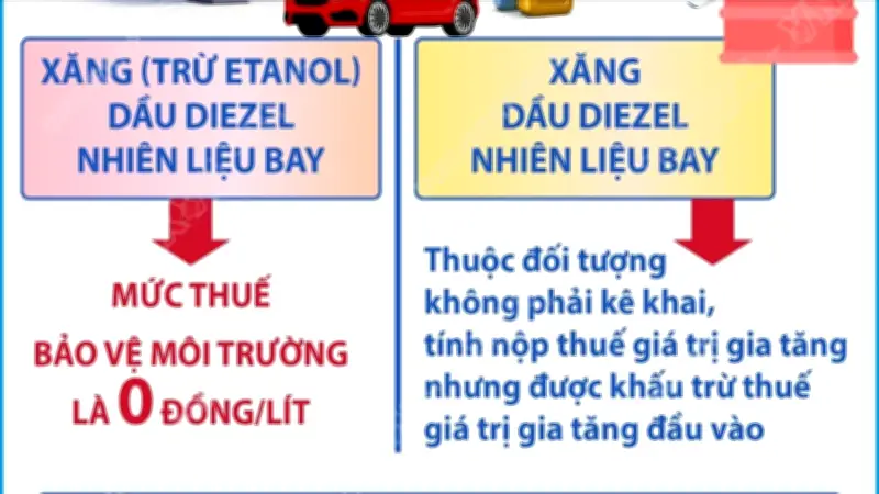 Chính sách giảm thuế xăng dầu được gia hạn đến ngày 15/4/2026