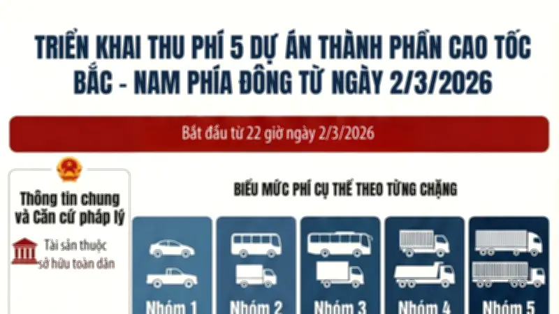Chính thức thu phí 5 dự án cao tốc Bắc-Nam từ 22 giờ ngày 2/3/2026