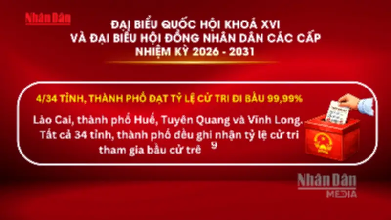 Công tác bỏ phiếu bầu cử trên cả nước đã được hoàn thành tốt đẹp