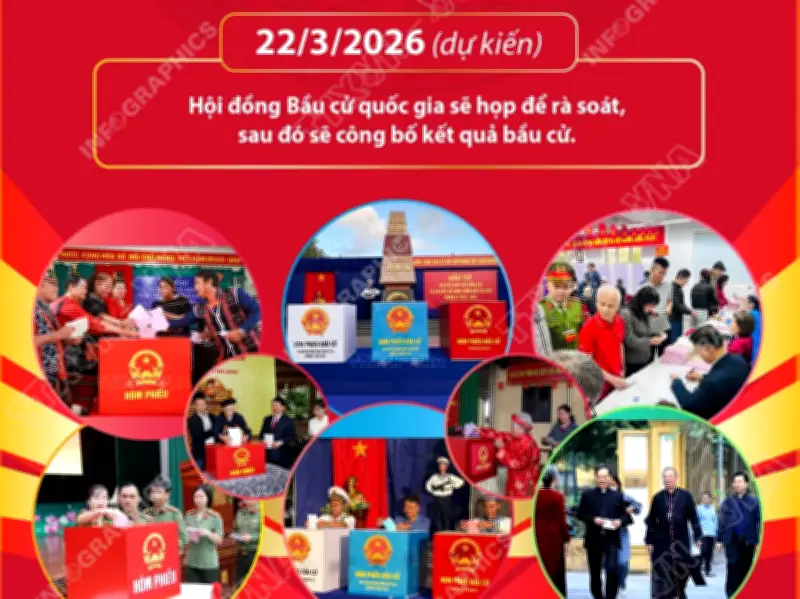 Cuộc Bầu Cử Quốc Hội và HĐND: Thành Công Tốt Đẹp, Thể Hiện Ý Chí Nhân Dân