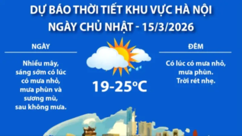 Dự báo thời tiết Hà Nội và cả nước trong ngày bầu cử đại biểu Quốc hội