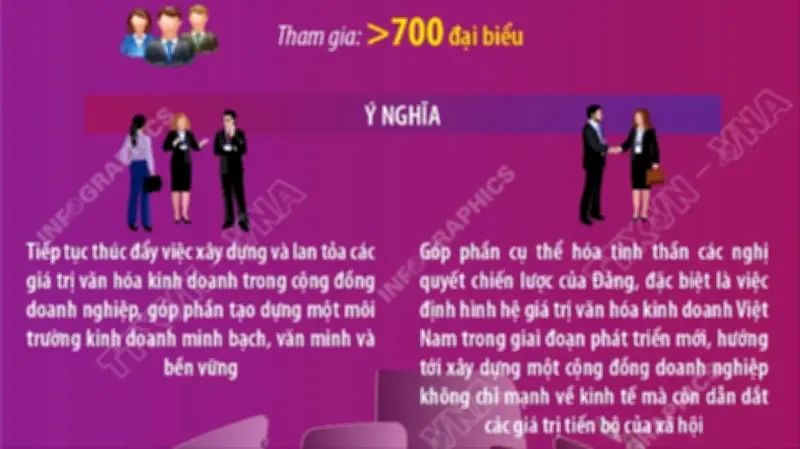 Diễn đàn Quốc gia Văn hóa với Doanh nghiệp 2026: Kết nối và Phát triển Bền vững