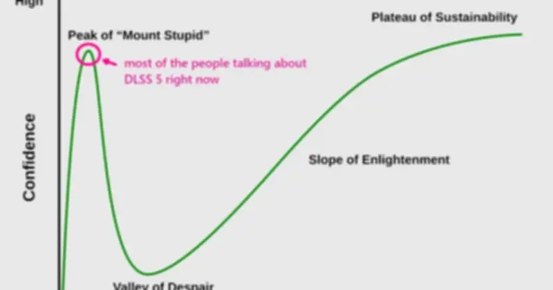 DLSS 5 của NVIDIA gây tranh cãi về AI nhưng được nghệ sĩ game kỳ cựu bảo vệ