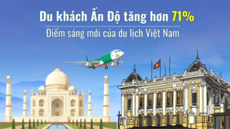 Du khách Ấn Độ tăng hơn 71%, mở rộng địa bàn tăng trưởng du lịch Việt Nam