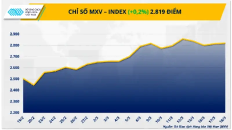 Giá bạc giảm sâu về đáy một tháng, dầu Brent tăng vọt do căng thẳng Trung Đông