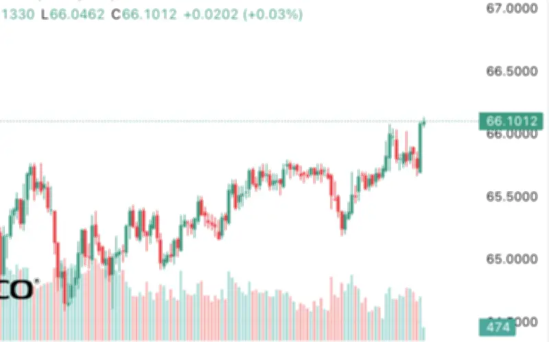 Giá Bạc Hôm Nay 23/3: Chạm Đáy 66 Triệu Đồng/kg, Thị Trường Trong Nước Bất Ngờ Đảo Chiều