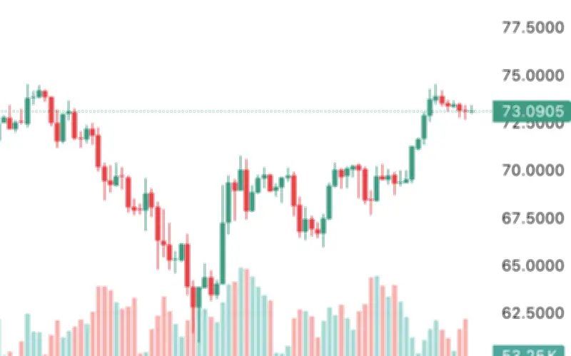Giá Bạc Hôm Nay 25/3: Thị Trường Điều Chỉnh Nhẹ Sau Đợt Tăng Ngắn Hạn