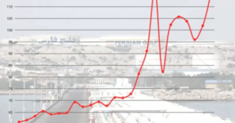 Giá dầu bốc hơi 117 USD/thùng, căng thẳng Iran-Mỹ đẩy thị trường vào thế khó