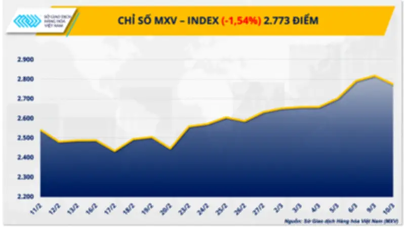 Giá Dầu Lao Dốc, Bạc Vọt Tăng Mạnh Trên Bối Cảnh Địa Chính Trình Hạ Nhiệt