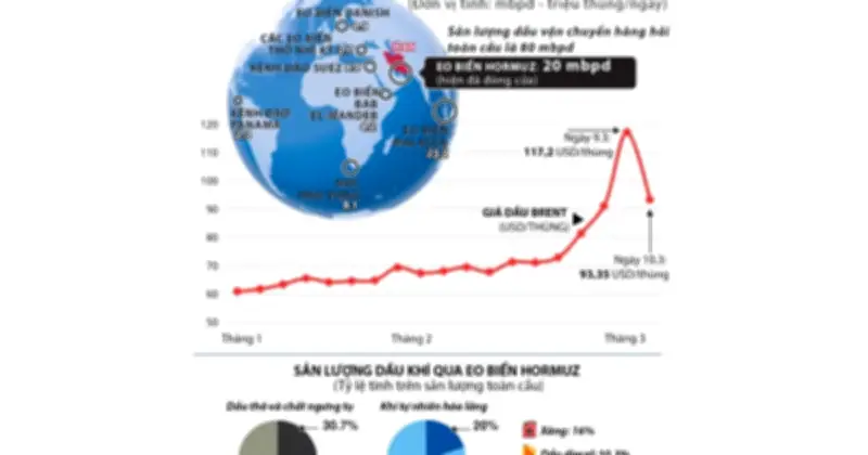 Giá Dầu Thế Giới Lao Dốc Sau Đỉnh Cao, Áp Lực Đè Nặng Lên Chính Sách Của Nhà Trắng