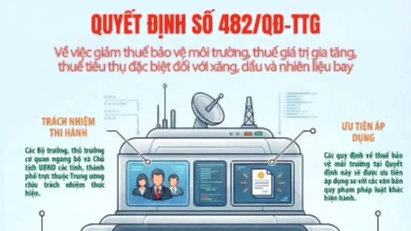 Giảm thuế xăng dầu, nhiên liệu: Góp phần ổn định thị trường năng lượng